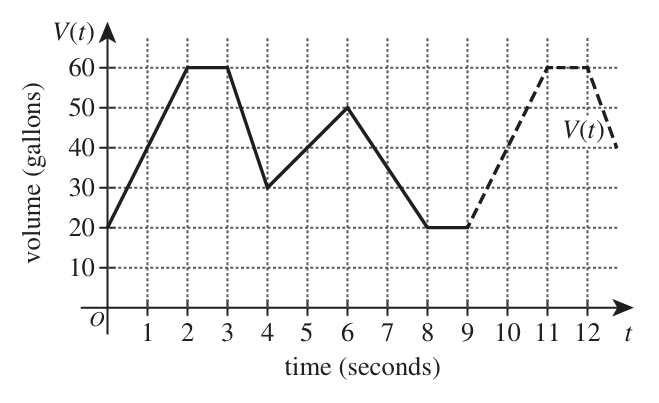 Numbers 52 - 54