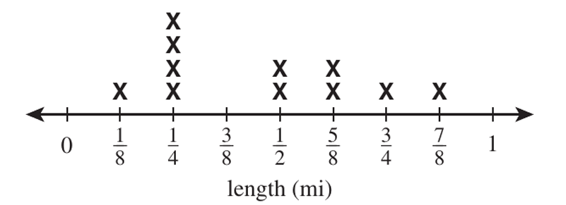 Number 57