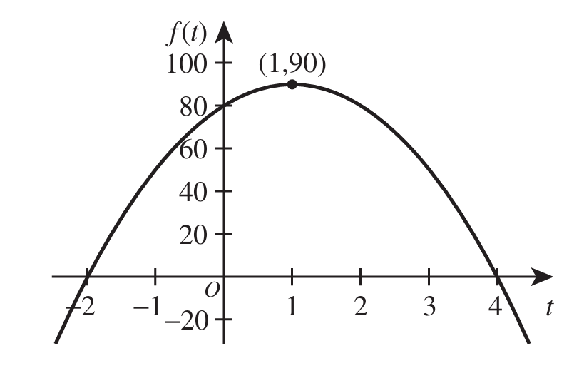 Numbers 7 - 9