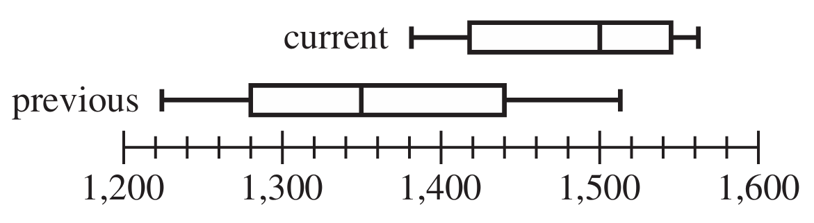 Numbers 7 – 9