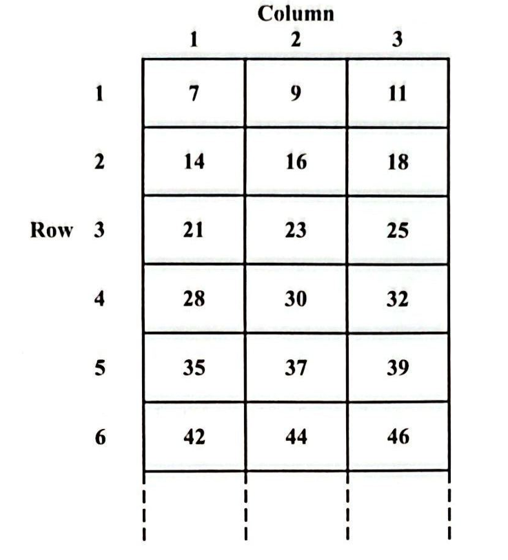 Number 7a