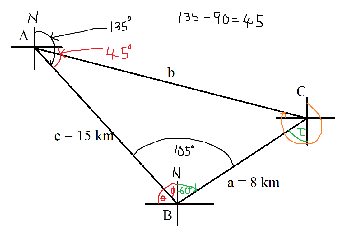 Number 17b