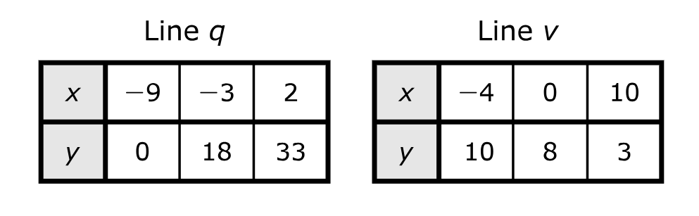 Number 24