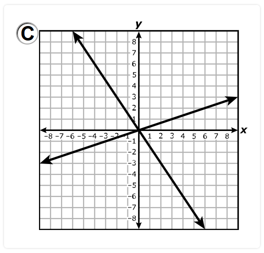 Number 3c
