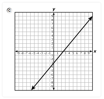 Number 7c