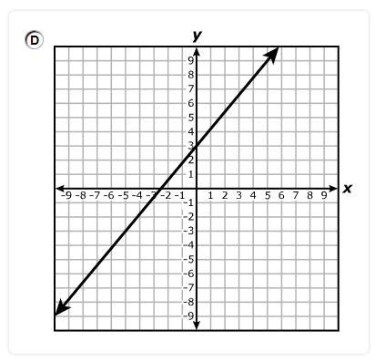 Number 7d