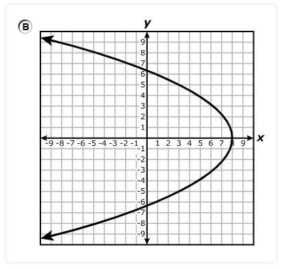Number 4b