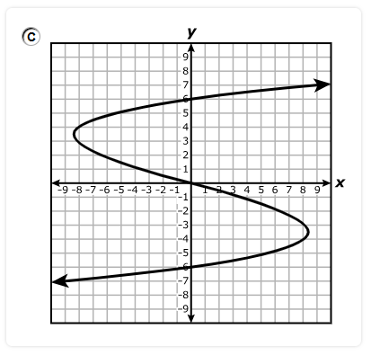 Number 4c