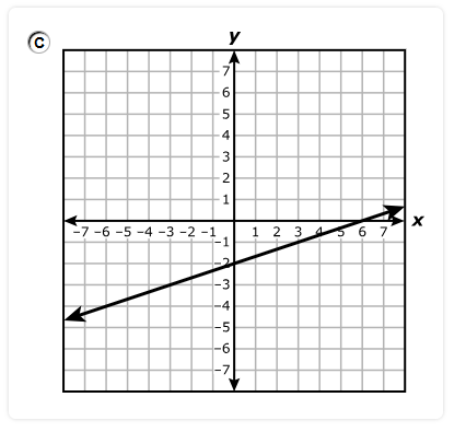 Number 54c