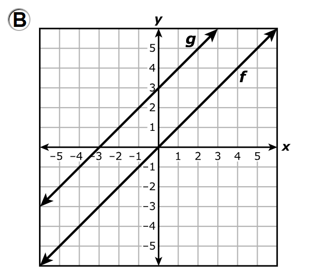 Number 15b