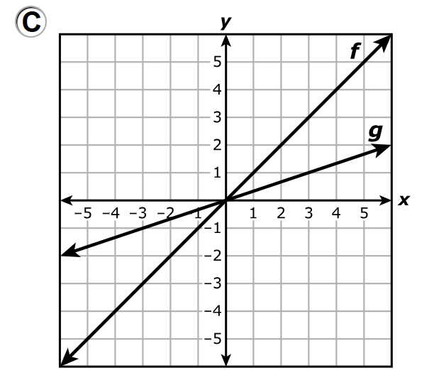Number 15c