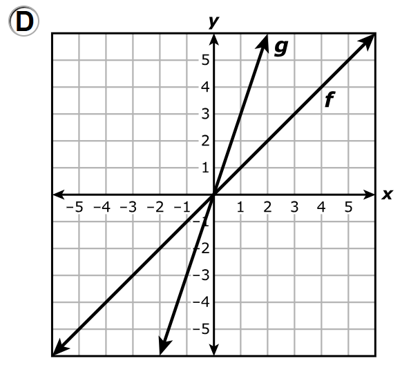 Number 15d