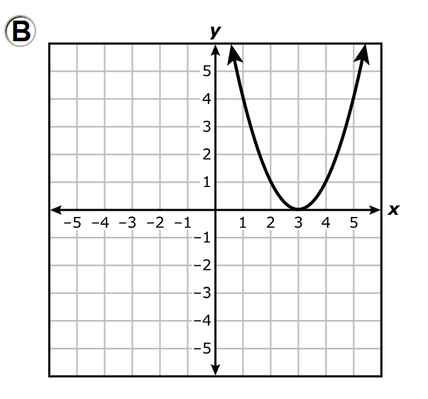 Number 4b