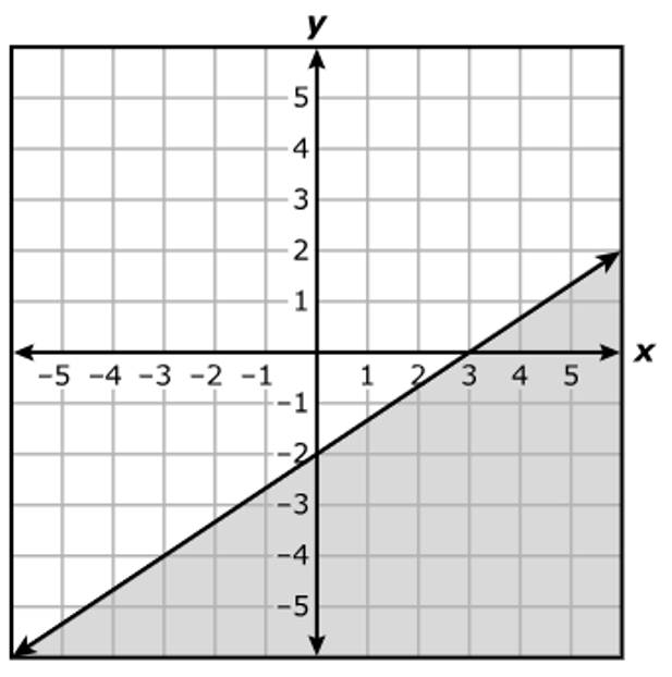 Number 10b